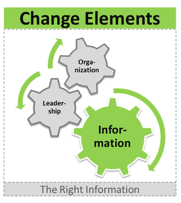 thechangeelements_information