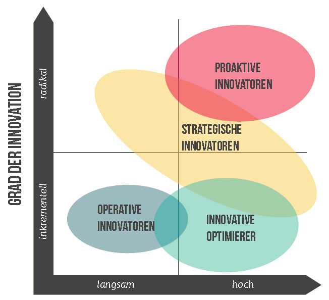 Innolytics innovationskultur