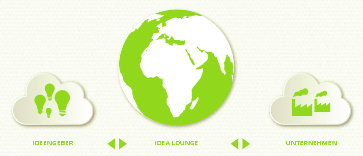 idea lounge - prinzip1