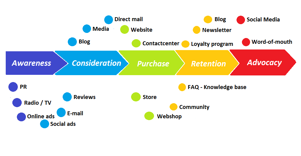 customer_journey_with_touchpoints_english-1
