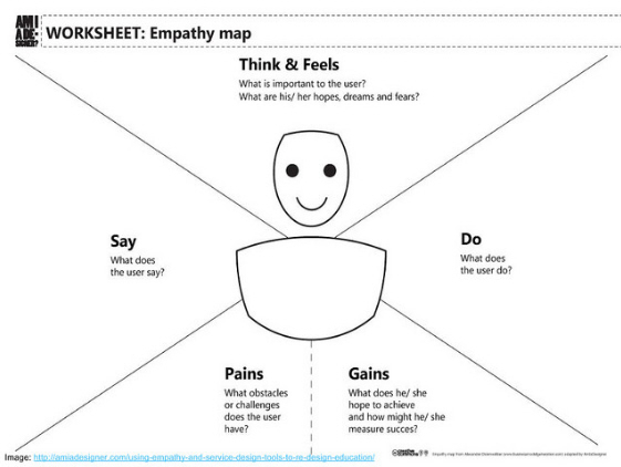 empathy-map-1